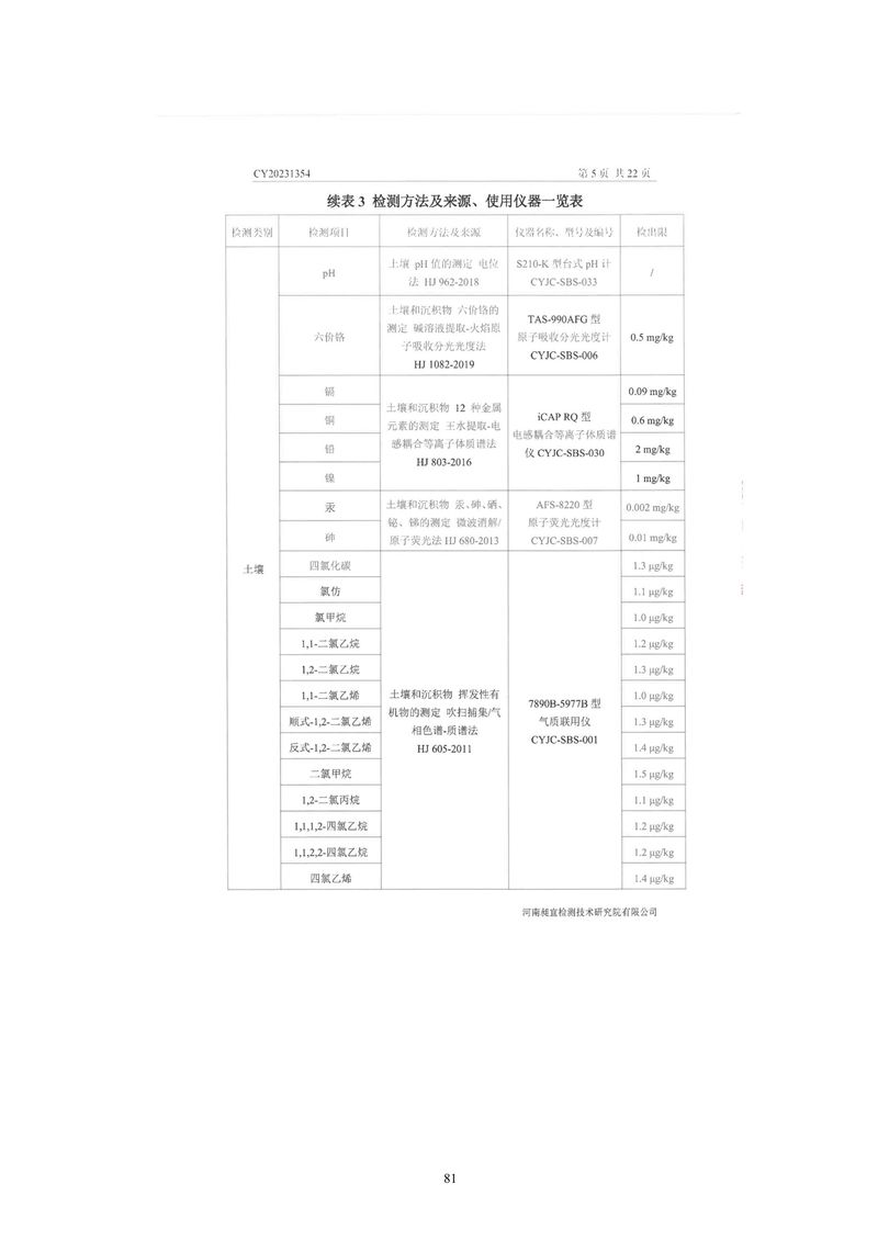 黃河精細化工有限公司檢測報告(1)-06